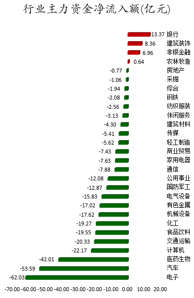 行业主力资金净流入额.png
