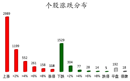 个股涨跌分布.png 个股涨跌分布.png