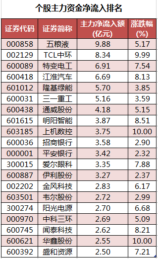 个股主力资金净流入排名.png