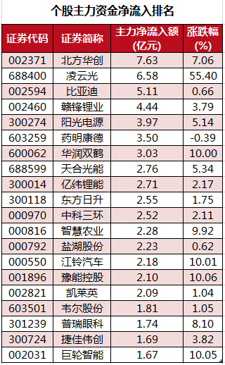 个股主力资金净流入排名.png 个股主力资金净流入排名.png