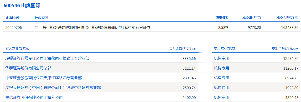 山煤国际.png 山煤国际.png