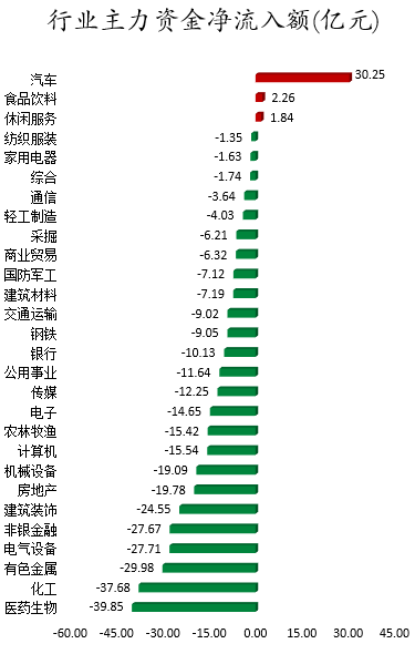 行业主力资金净流入额.png 行业主力资金净流入额.png