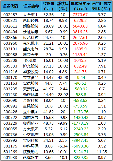龙虎榜机构净买入的个股.png 龙虎榜机构净买入的个股.png