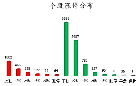 个股涨停分布.png 个股涨停分布.png