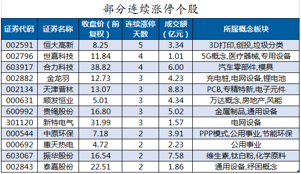 部分连续涨停个股.png 部分连续涨停个股.png
