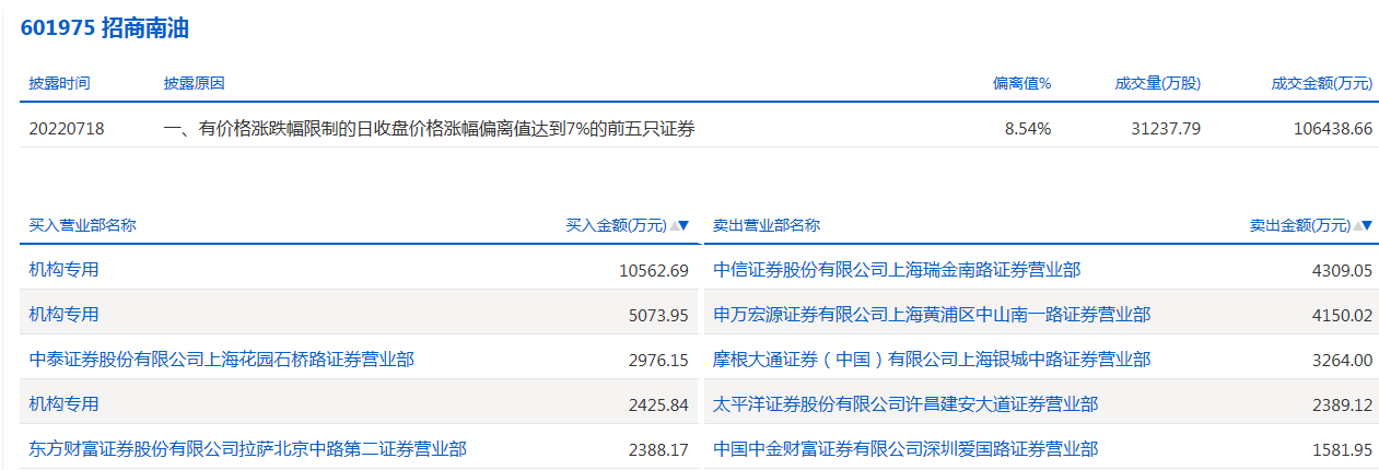 招商南油.png 招商南油.png