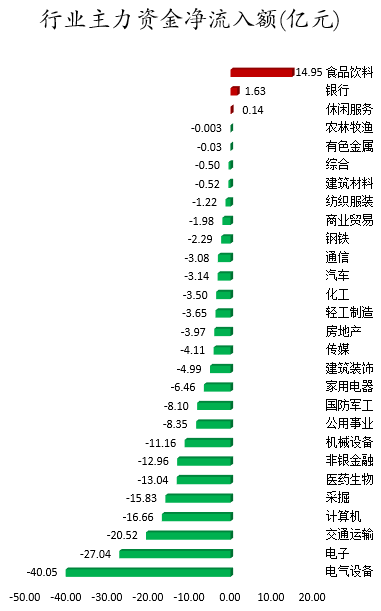 行业主力资金净流入额.png
