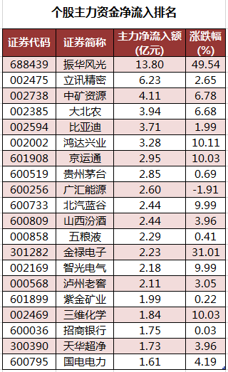 个股主力资金净流入排名.png
