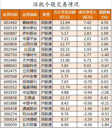 北向资金活跃个股交易情况.png