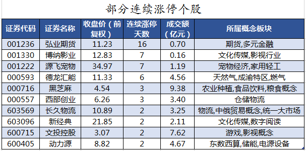 部分连续涨停个股.png
