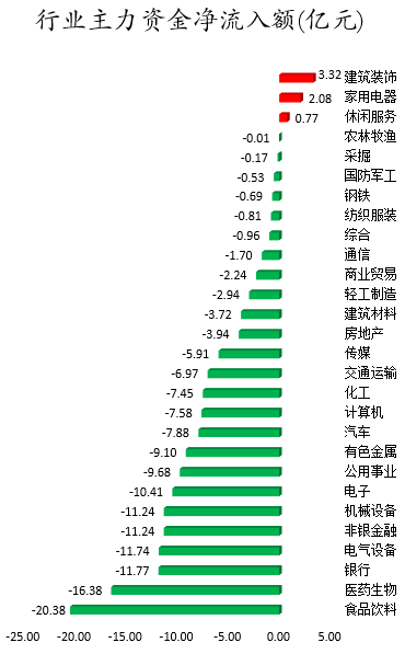 行业主力资金净流入额.png