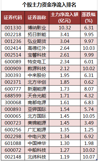 个股主力资金净流入排名.png
