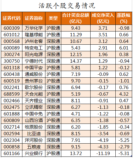 北向资金活跃个股交易情况.png