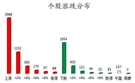 个股涨跌分布.png