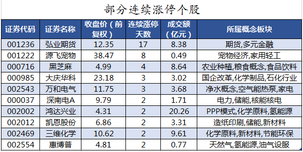 部分连续涨停个股.png