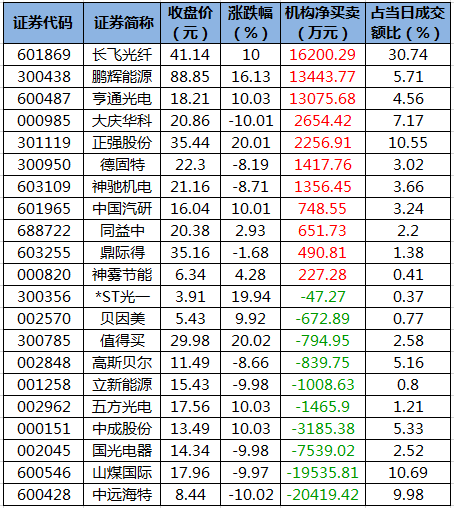 龙虎榜机构净买入的个股.png 龙虎榜机构净买入的个股.png