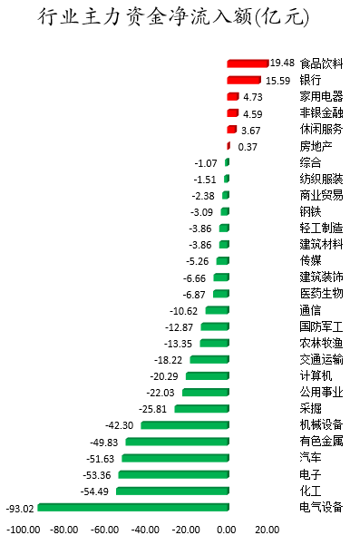 行业主力资金净流入额.png