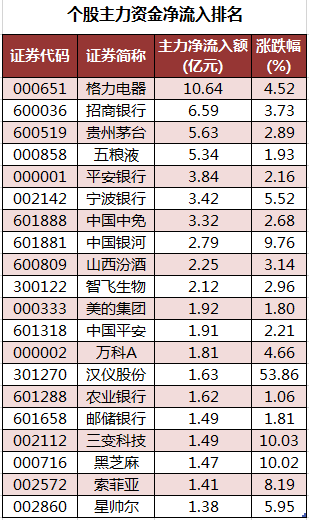 个股主力资金净流入排名.png