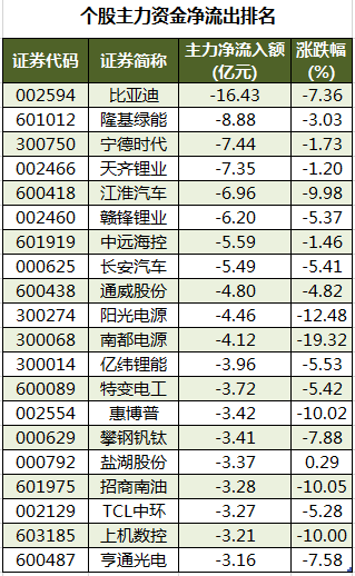 个股主力资金净流出排名.png