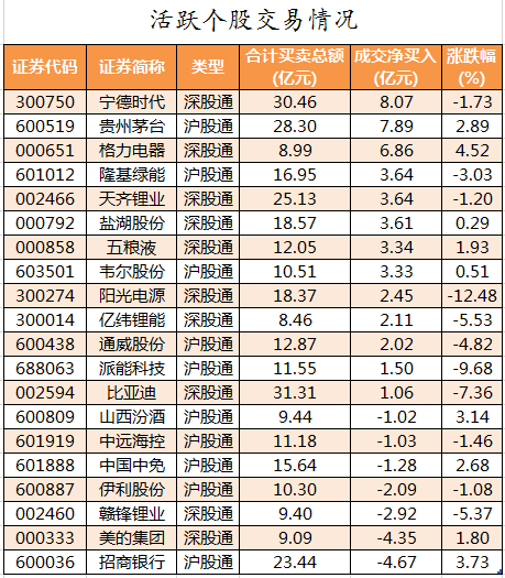 北向资金活跃个股交易情况.png