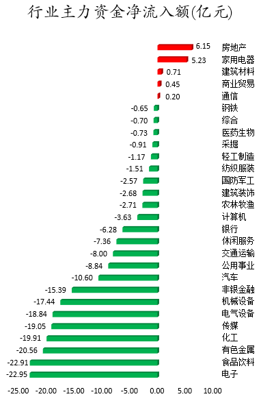 行业主力资金净流入额.png 行业主力资金净流入额.png