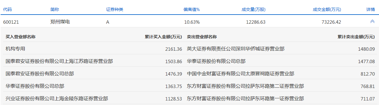 郑州煤电.png 郑州煤电.png
