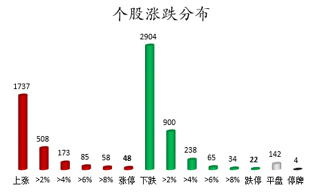 个股涨跌分布.png 个股涨跌分布.png