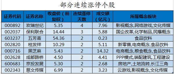 部分连续涨停个股.png 部分连续涨停个股.png