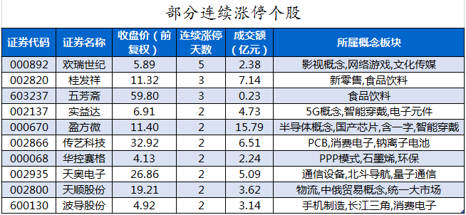部分连续涨停个股.png 部分连续涨停个股.png