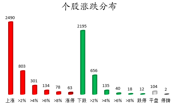 个股涨跌分布.png 个股涨跌分布.png
