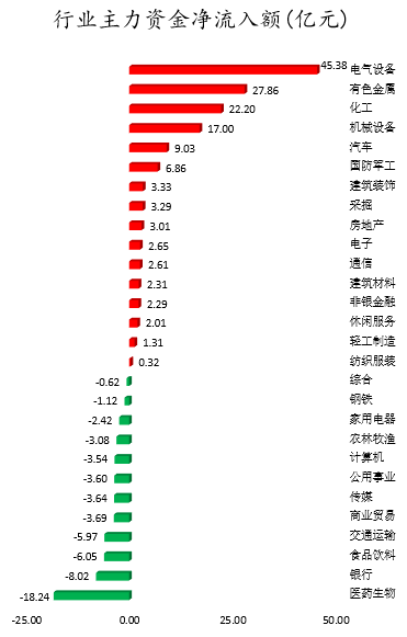 行业主力资金净流入额.png