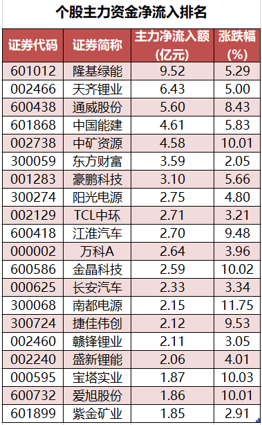 个股主力资金净流入排名.png