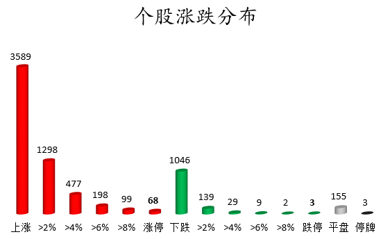 个股涨跌分布.png