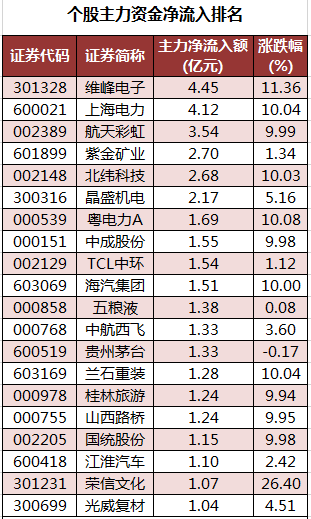个股主力资金净流入排名.png