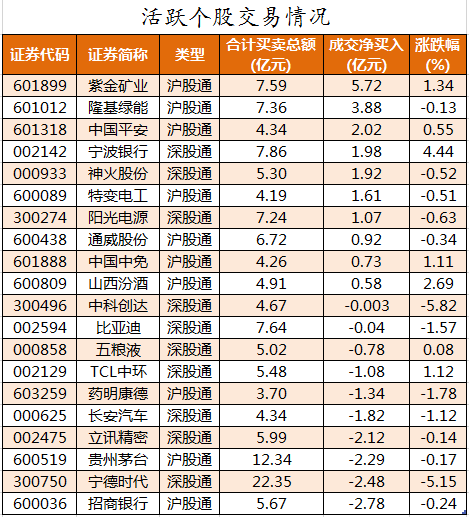 北向资金活跃个股交易情况.png