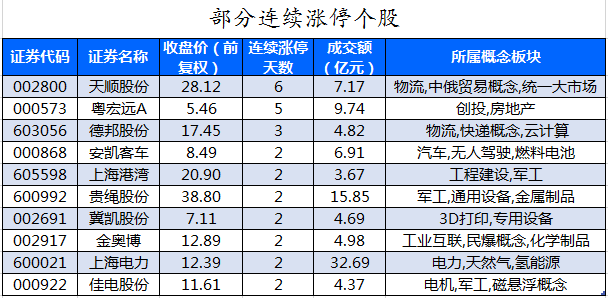 部分连续涨停个股.png