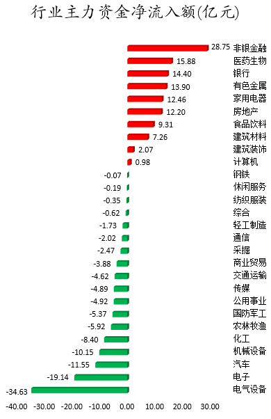 行业主力资金净流入额.png