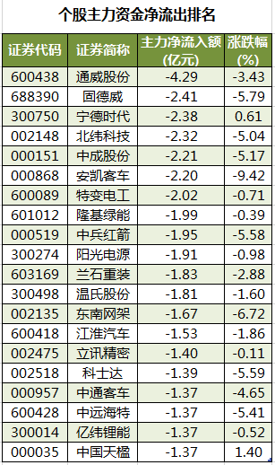 个股主力资金净流出排名.png