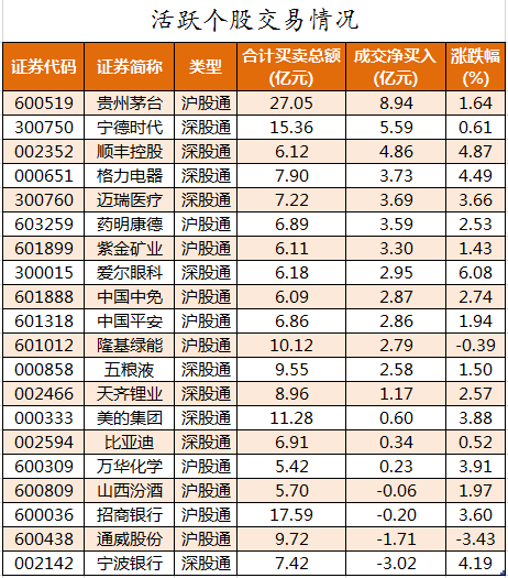 北向资金活跃个股交易情况.png