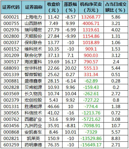 龙虎榜净买入的个股.png 龙虎榜净买入的个股.png