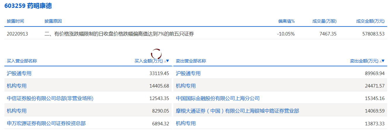 药明康德.png 药明康德.png