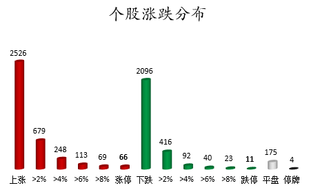 个股涨跌分布.png 个股涨跌分布.png