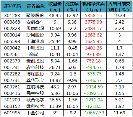 龙虎榜机构净买入的个股.png 龙虎榜机构净买入的个股.png