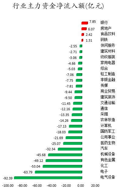 行业主力资金净流入额.png