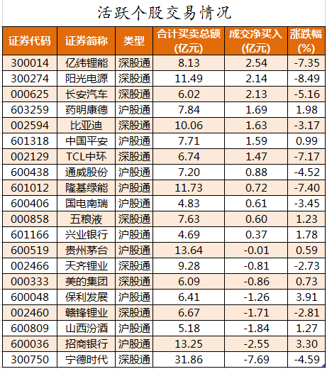 北向资金活跃个股交易情况.png