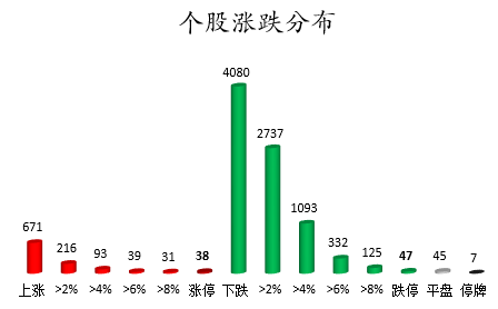 个股涨跌分布.png