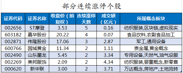 部分连续涨停个股.png