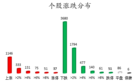 个股涨跌分布.png 个股涨跌分布.png