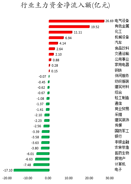 行业主力资金净流入额.png
