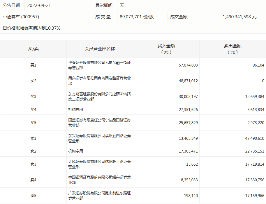 中通客车.png 中通客车.png